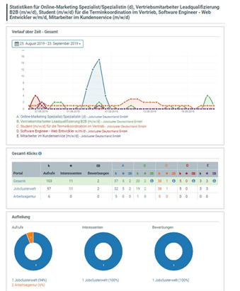 Erklärvideo IV: One-Click-Recruiter Statistik-Modul Erklärvideo IV: One-Click-Recruiter Statistik-Modul