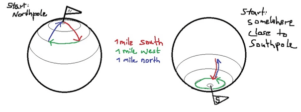 Quelle: imgur Tesla Erdoberflächenrätsel