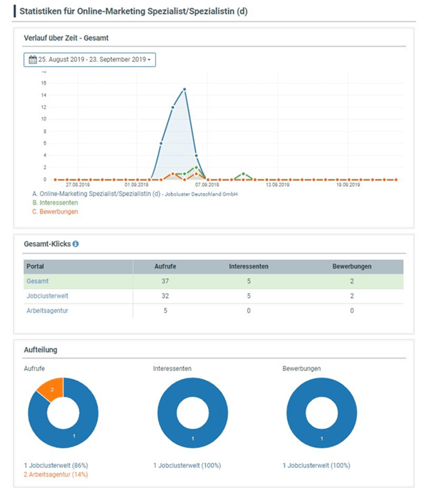 Statistik Modul One-Click-Recruiter 1