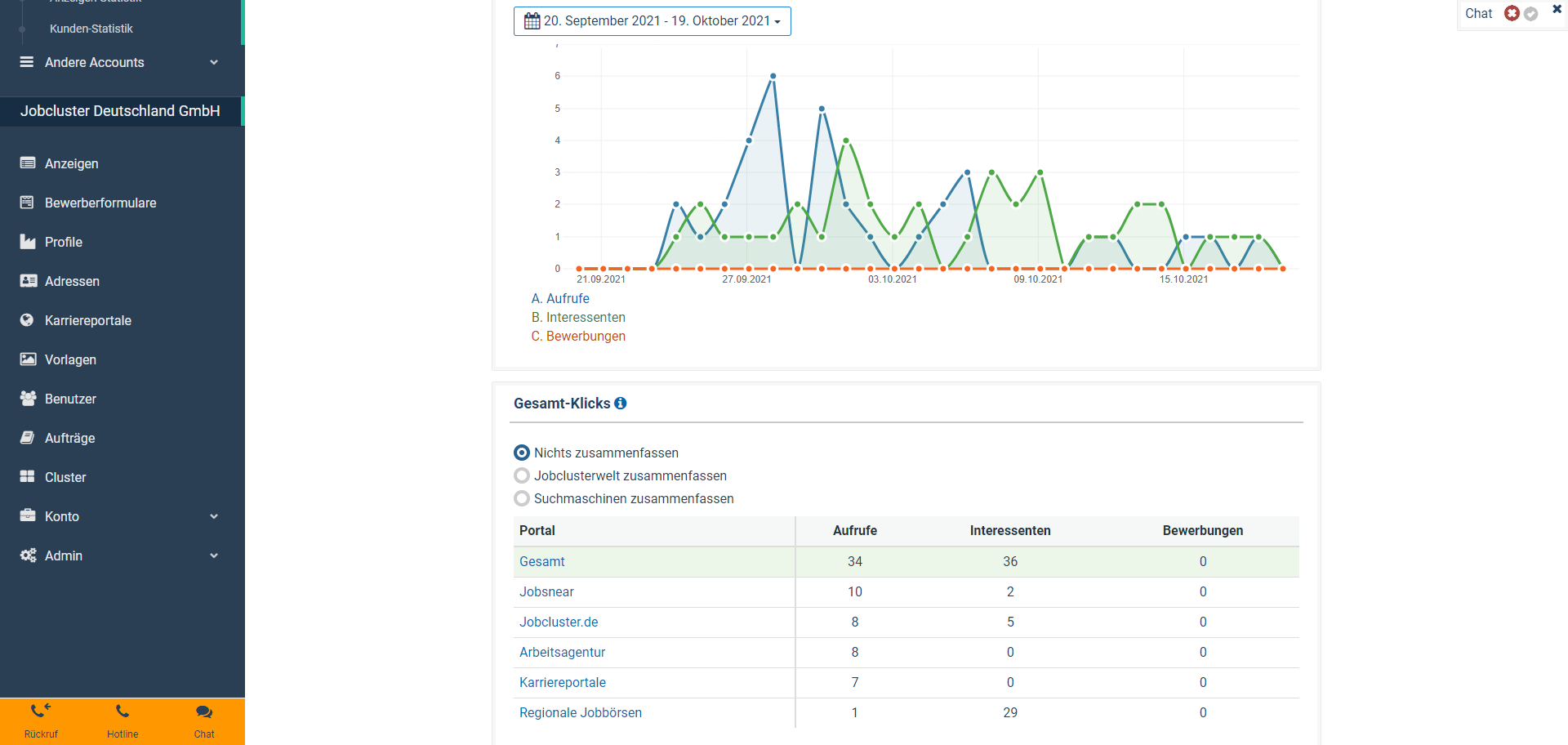 Die Kanal Analyse zeigt die Kosten pro Bewerber für Stellen und Publikationskanäle