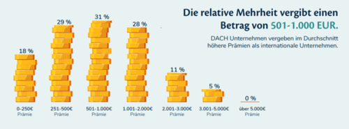 MwM Studie 2