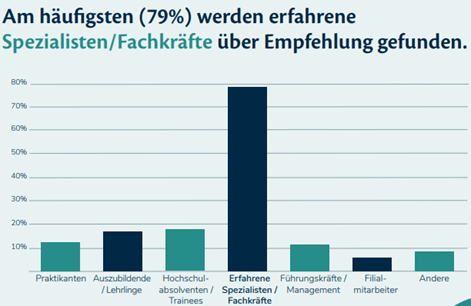 MwM Studie Bild 3