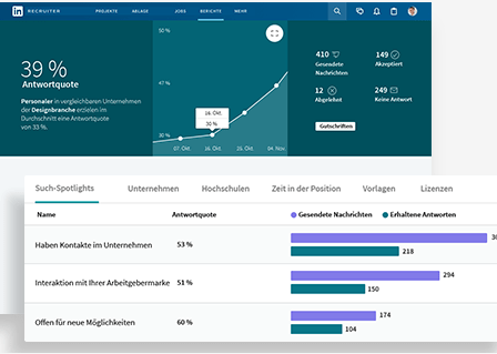 Screenshot LinkedIn Recruiter Berichtsfunktion