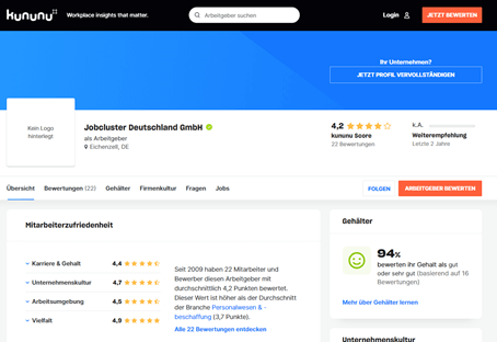 Jobcluster Kununu Aufritt Jobcluster Kununu Auftritt