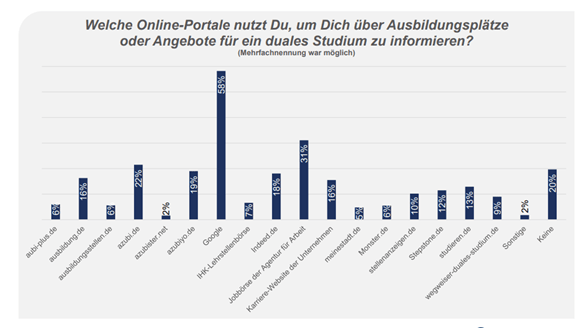Ausbildungsmarketing Garfik 1
