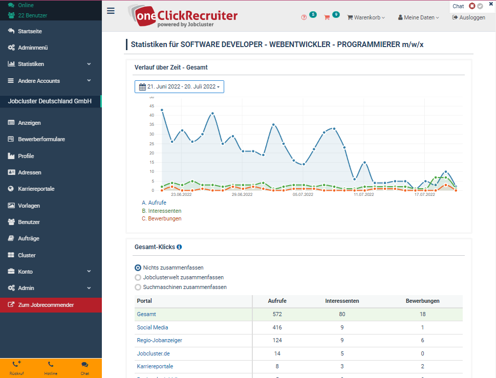 Der Recruiting Überblick zeigt KPIs zu Klicks, Interessenten und Bewerbern