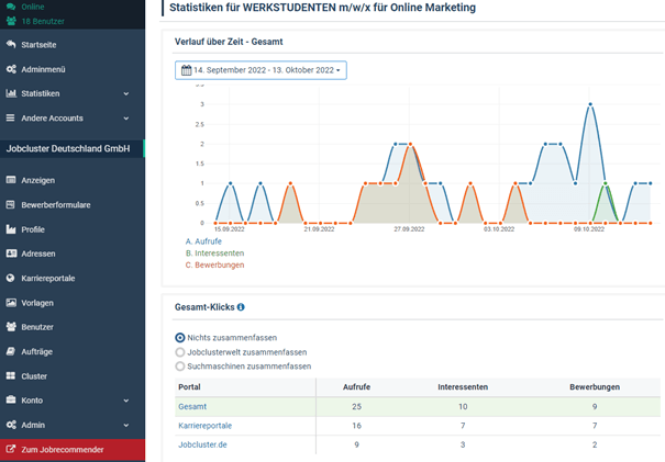 Die Ausgaben Analyse zeigt alle Kosten pro Stelle und Publikationsprofil