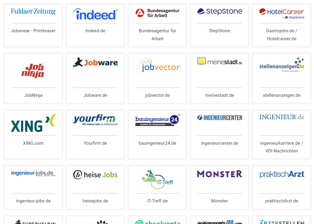 Die Ausgaben Analyse zeigt alle Kosten pro Stelle und Publikationsprofil