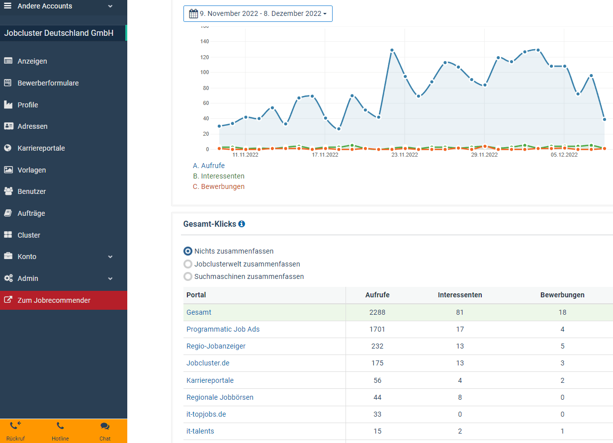 Die Ausgaben Analyse zeigt alle Kosten pro Stelle und Publikationsprofil