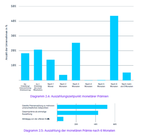 Mitarbeiter-werben-Mitarbeiter-Studie 2022 Grafik 10