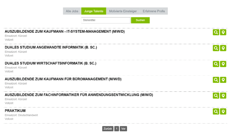 Die Kanal Analyse zeigt die Kosten pro Bewerber für Stellen und Publikationskanäle