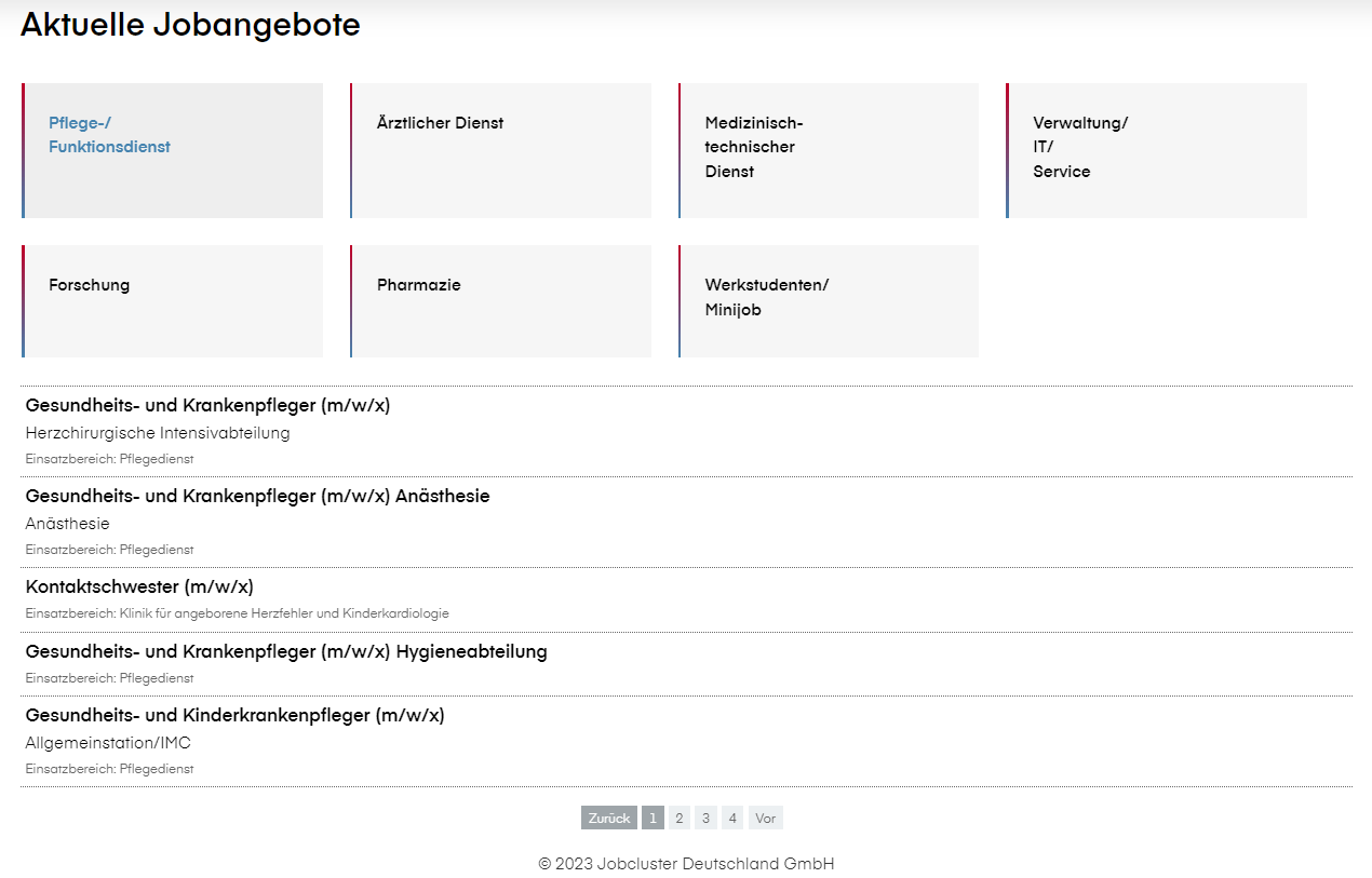 Die Ausgaben Analyse zeigt alle Kosten pro Stelle und Publikationsprofil