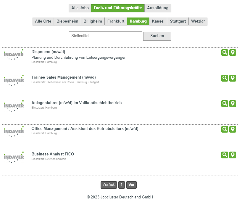 Die Kanal Analyse zeigt die Kosten pro Bewerber für Stellen und Publikationskanäle