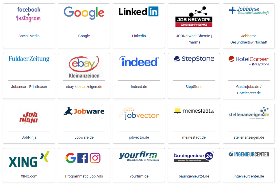 Die Ausgaben Analyse zeigt alle Kosten pro Stelle und Publikationsprofil