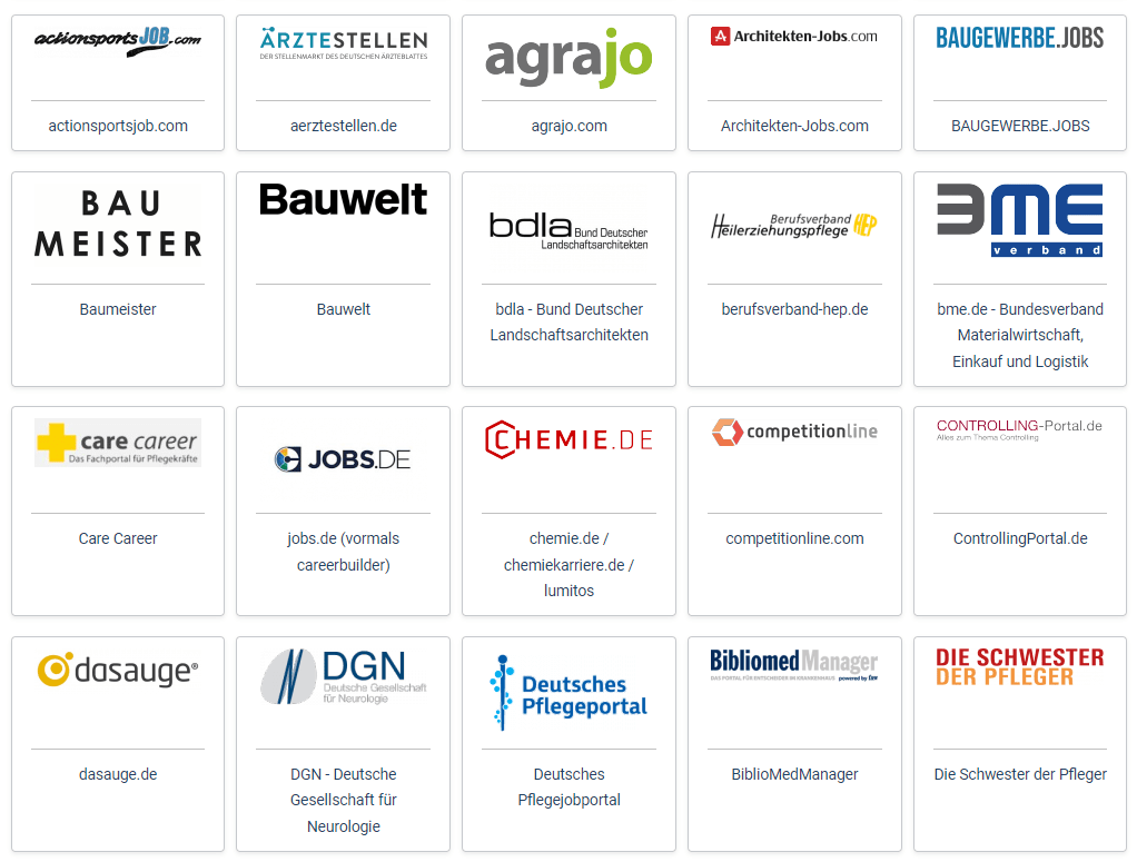 Die Ausgaben Analyse zeigt alle Kosten pro Stelle und Publikationsprofil