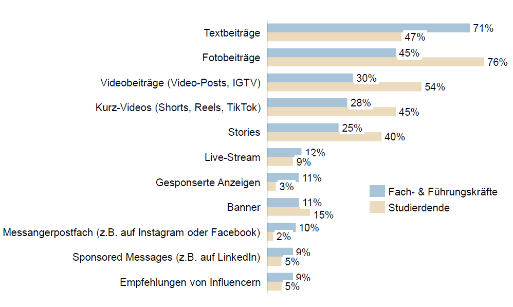 Social Media Studie Bild 3