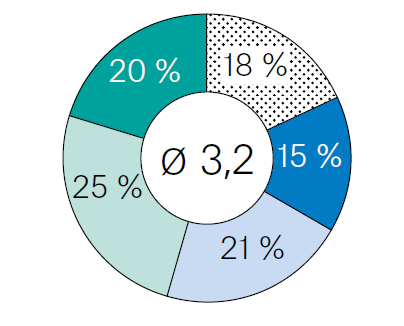 Definierte HR-Digitalisierungsstrategie Definierte HR-Digitalisierungsstrategie