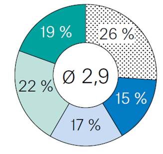 Definierte Road-Map für die Umsetzung der HR-Digitalisierungsstrategie Definierte Road-Map für die Umsetzung der HR-Digitalisierungsstrategie