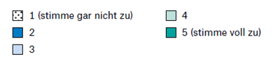 Quelle: Benchmarking-Studie zum Digitalisierungsgrad von HR, S.9 Digitalisierungslegende