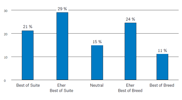 HR-IT-Ansatz HR-IT-Ansatz
