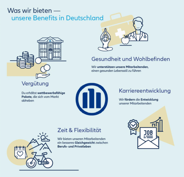 Die Employer Value Proposition der Allianz
