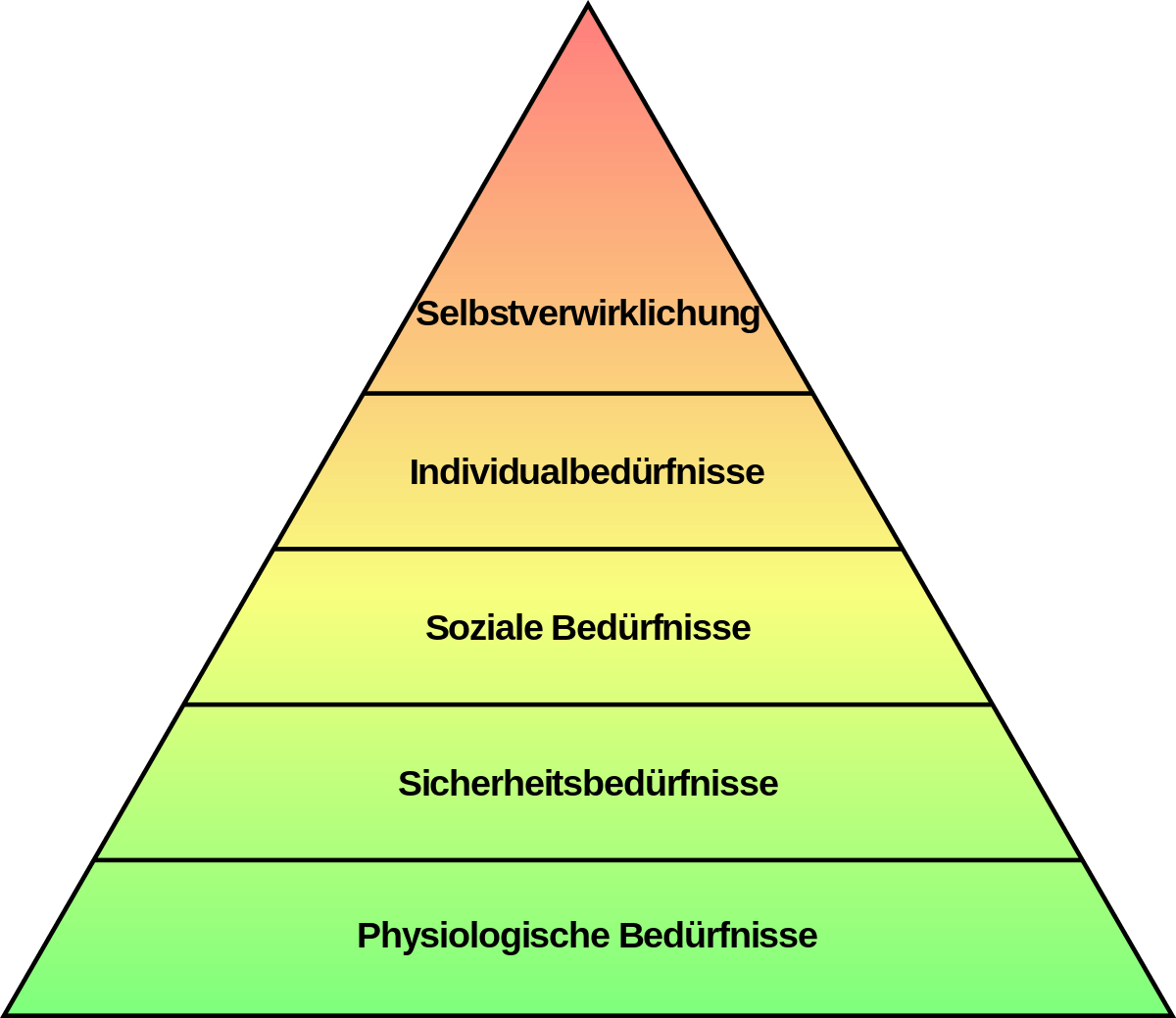 Bedürfnishierarchie_nach_Maslow