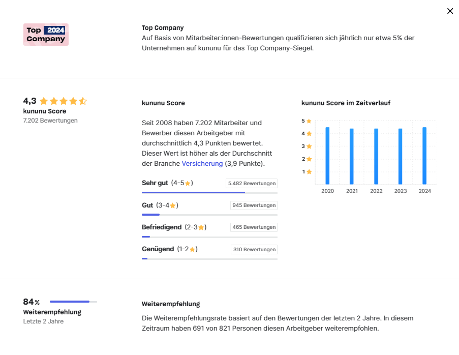 Kununu Bewertung der Allianz