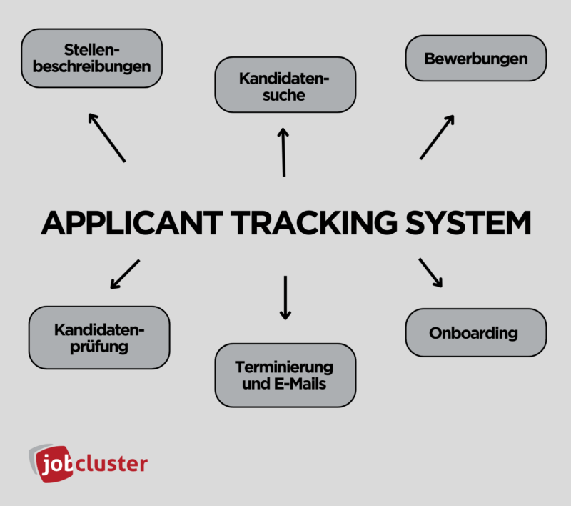 Applicant Tracking System | Definition