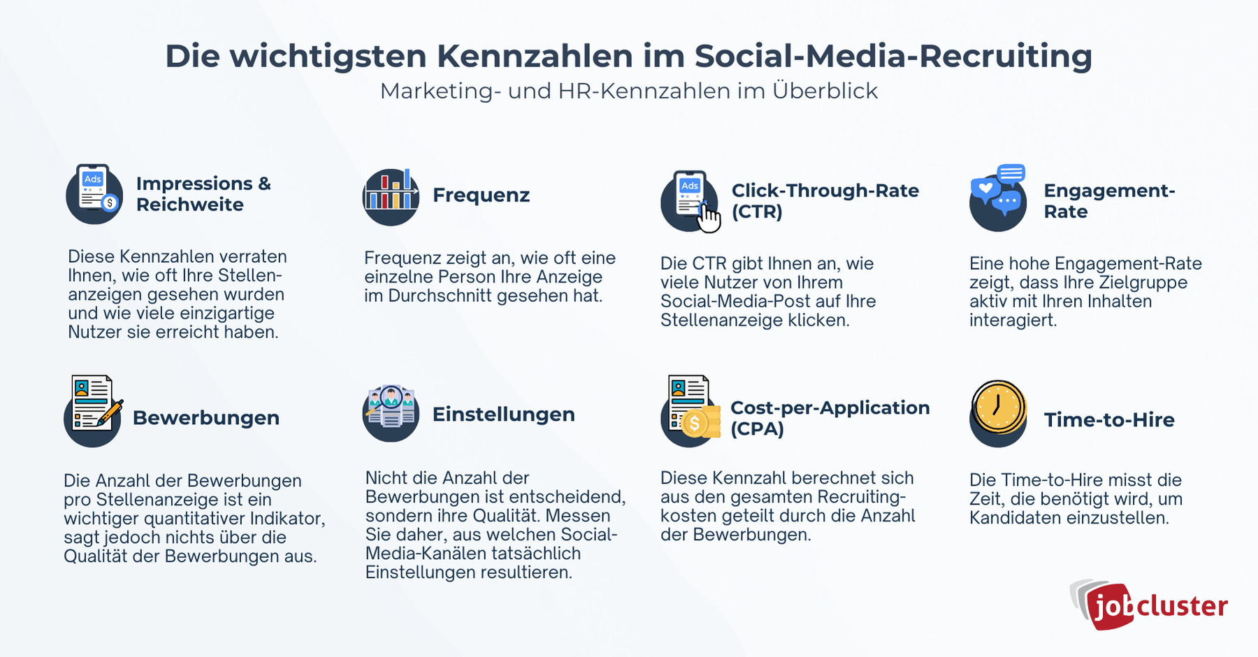 Social Media Recruiting Kennzahlen
