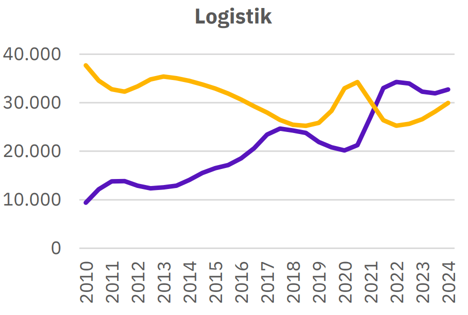 Fachkräftecheck Chemie: Forschung und Labor