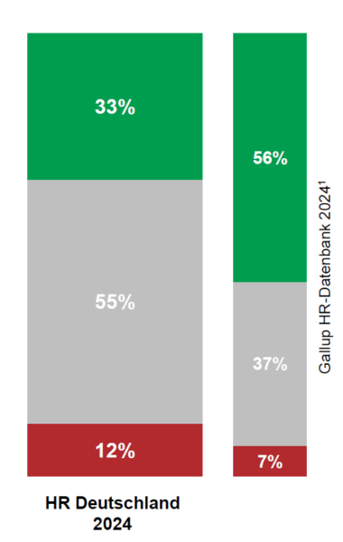 Emotionale Bindung als Schlüssel zum Erfolg