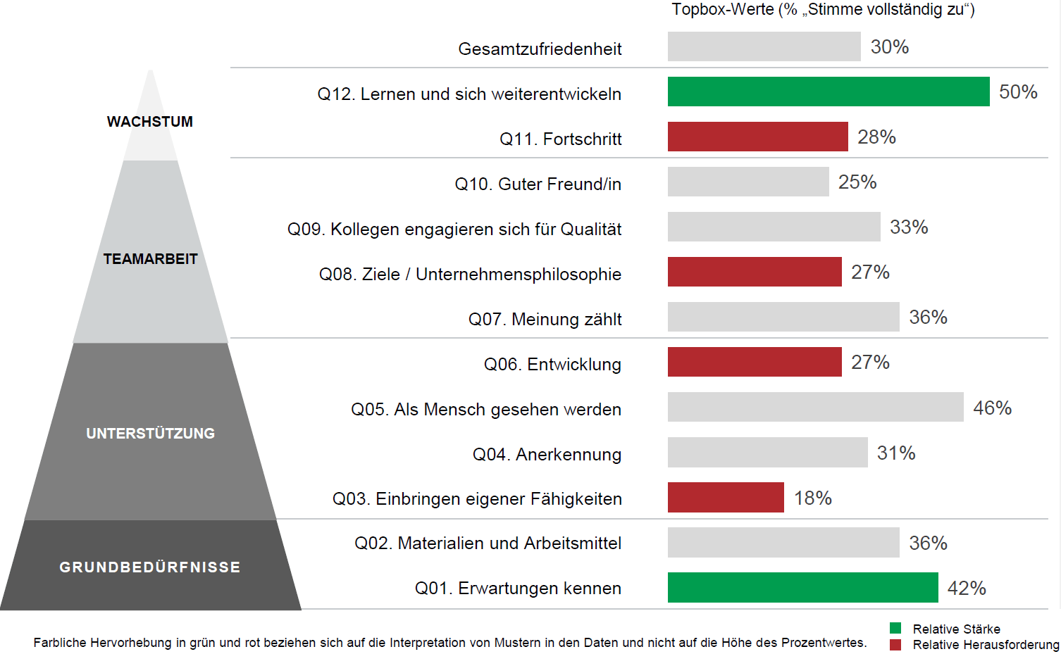 Ungenutztes Potenzial für HR