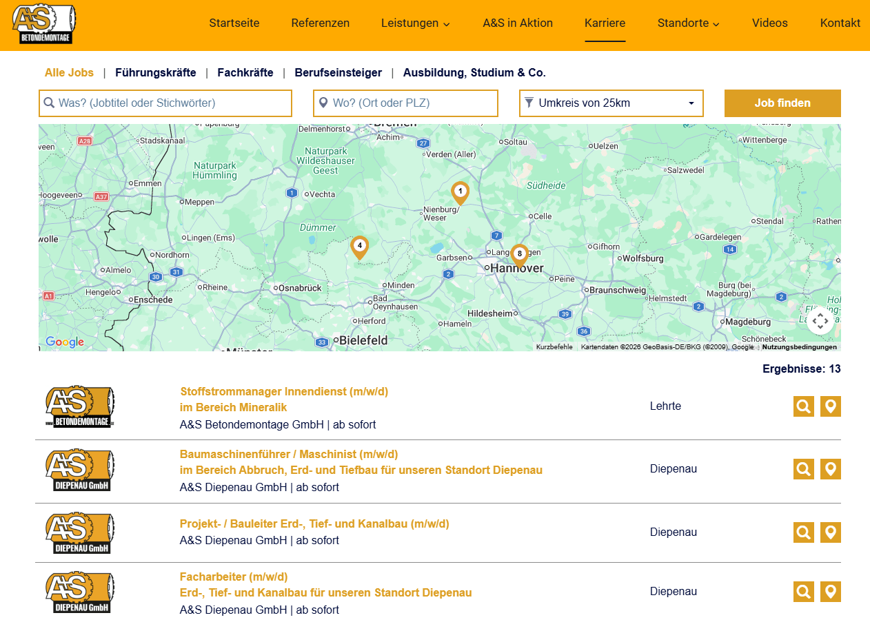 Der Recruiting Überblick zeigt KPIs zu Klicks, Interessenten und Bewerbern